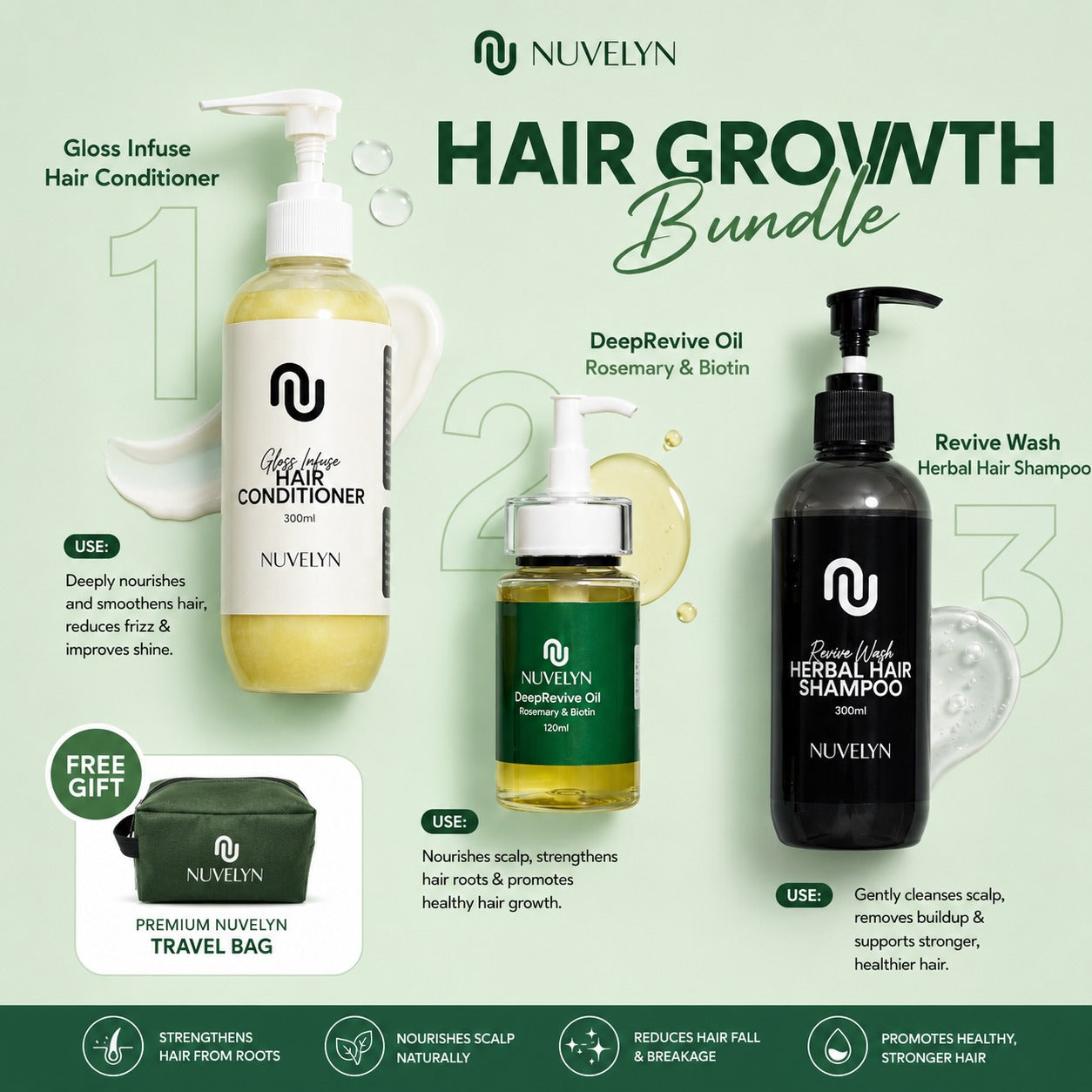 Revive & Gloss Bundle